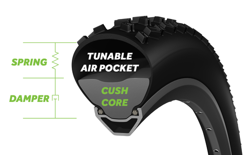 CushCore Foam Bike Tire Insert