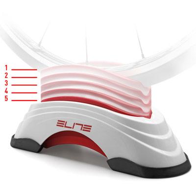 Elite Trainer Su-Sta Elevator Block Tire Riser Stand